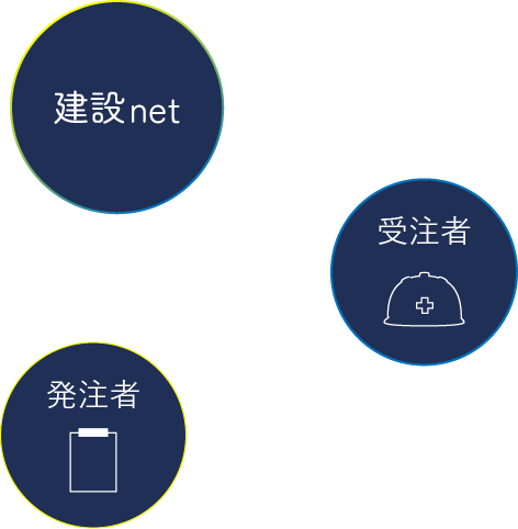 建設業界案件の請負・発注を検索・登録できる建設netを運営